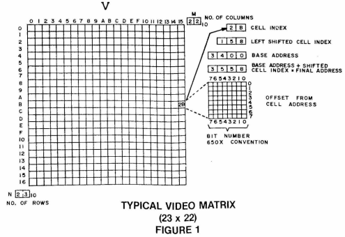 Typical Video Matrix